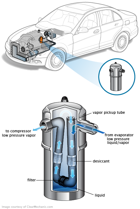 See P2493 repair manual